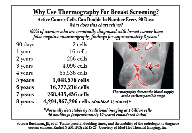 Breast Screening
