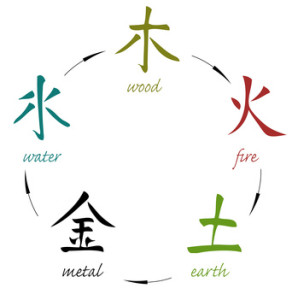 Five elements - WU XING (wood, fire, earth, metal, water)