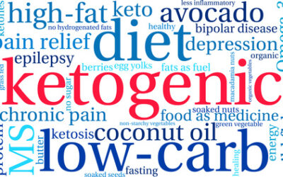 What Are The Benefits of A Ketogenic Diet?