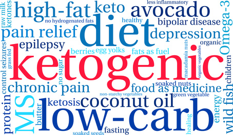 What Are The Benefits of A Ketogenic Diet?