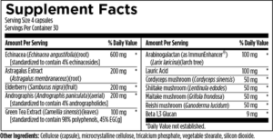 ImmuneMax Supplement Facts